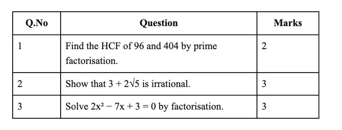 A paper laid out as a bordered table of number, question and marks